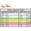 TigerChef Easy Grip Ergonomic Squeeze Handle Ice Cream Scoopers, Set of 9 addl-1